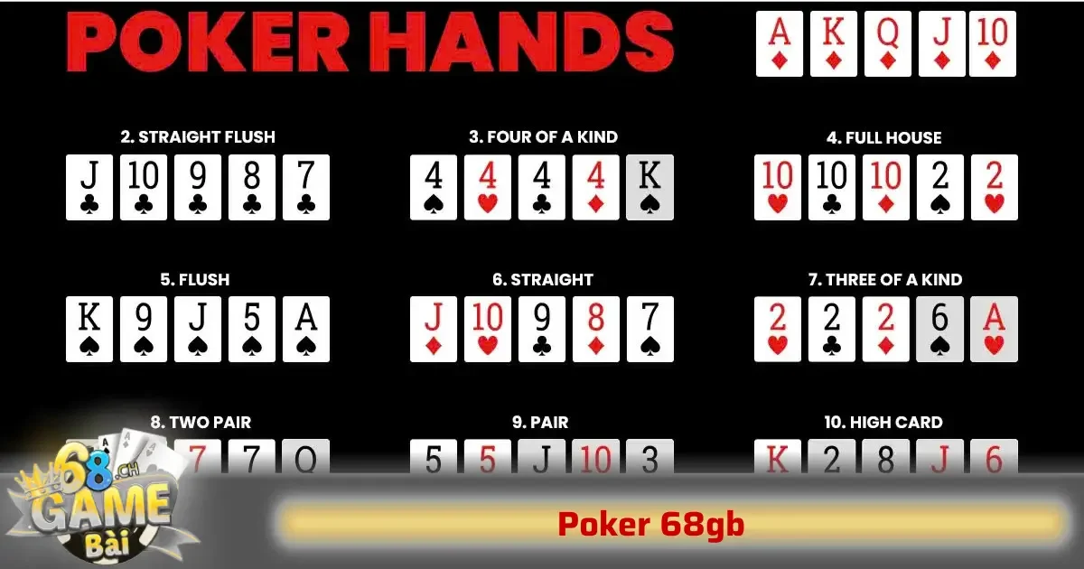 Poker 68GB – Cờ Bạc Trí Tuệ, Thắng Lớn Bằng Chiến Thuật Chứ Không Phải May Mắn 1 Poker 68GB là trò chơi có luật chơi khá phong phú, đòi hỏi người chơi phải hiểu rõ thứ tự bài và các quy tắc cược để có thể chiến thắng.