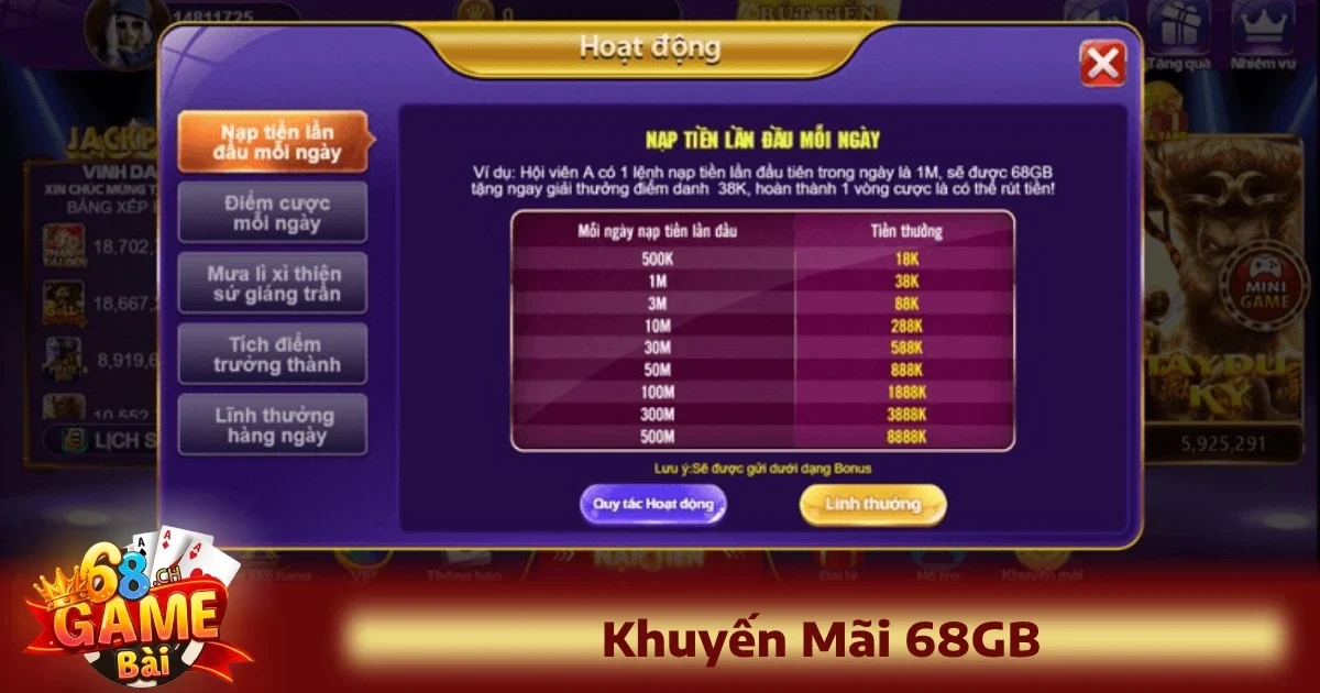 Khuyến Mãi 68GB 3 Các chương trình khuyến mãi 68GB theo từng nhà mạng